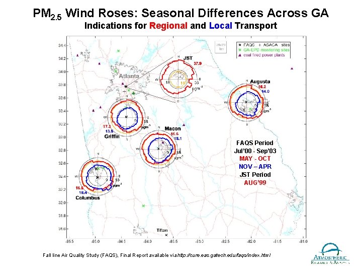PM 2. 5 Wind Roses: Seasonal Differences Across GA Indications for Regional and Local
