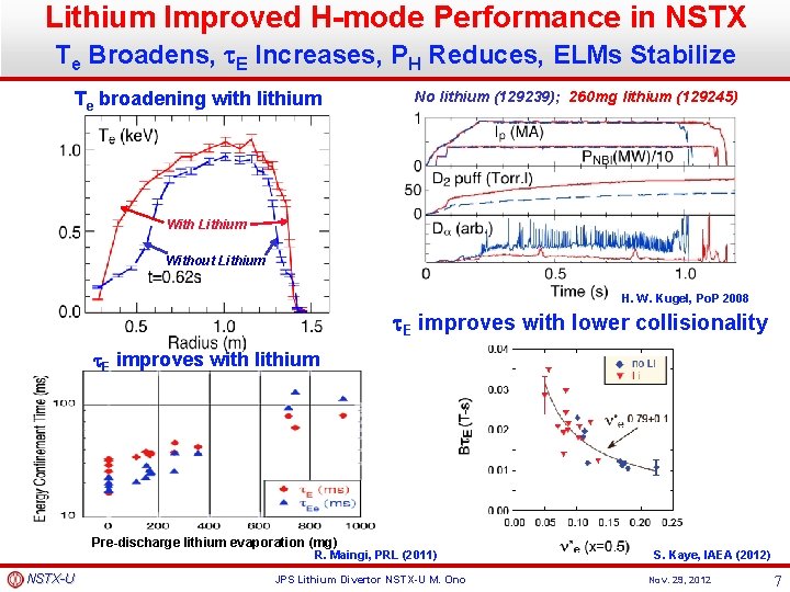 Lithium Improved H-mode Performance in NSTX Te Broadens, t. E Increases, PH Reduces, ELMs