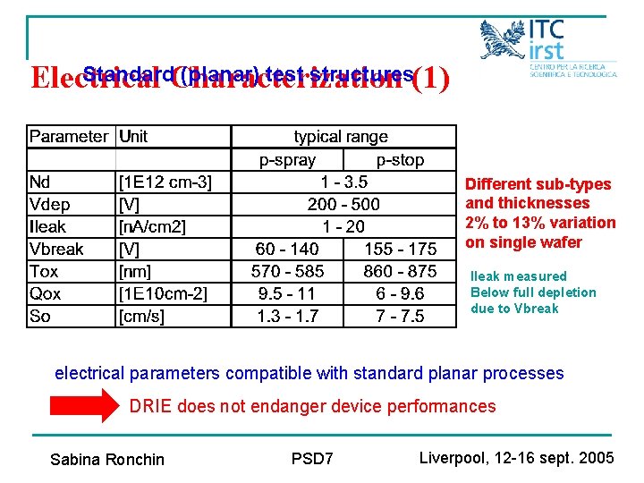 Standard. Characterization (planar) test structures(1) Electrical Different sub-types and thicknesses 2% to 13% variation