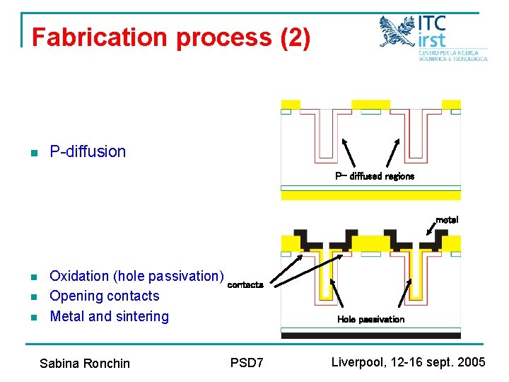 Fabrication process (2) n P-diffusion P- diffused regions metal n n n Oxidation (hole