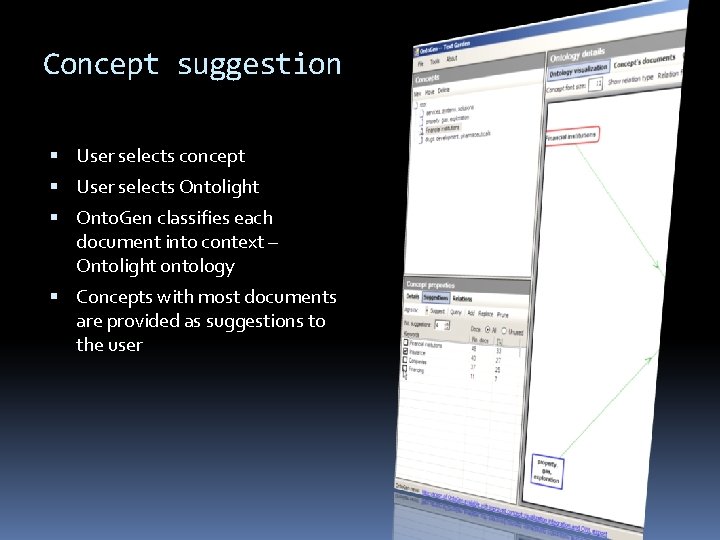 Concept suggestion User selects concept User selects Ontolight Onto. Gen classifies each document into