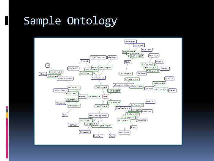 Sample Ontology 