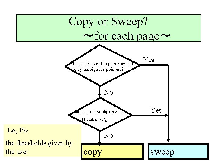 Copy or Sweep? ～for each page～ Is an object in the page pointed to