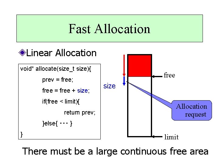 Fast Allocation Linear Allocation void* allocate(size_t size){ prev = free; free = free +
