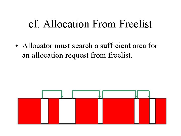 cf. Allocation From Freelist • Allocator must search a sufficient area for an allocation