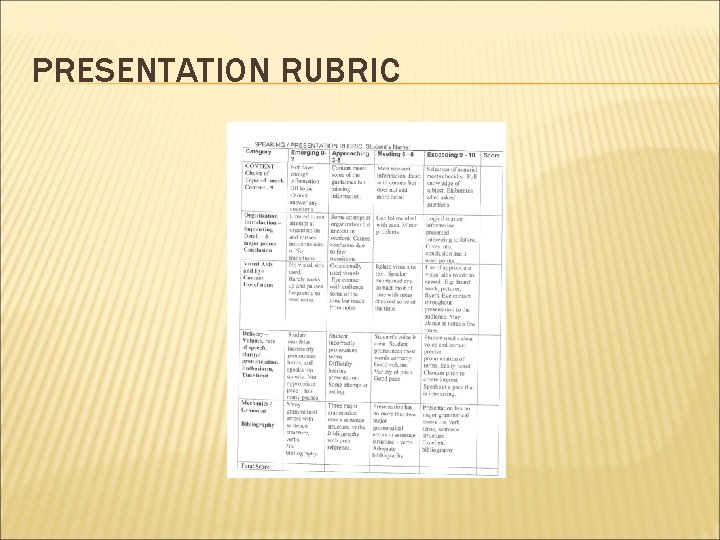 PRESENTATION RUBRIC 