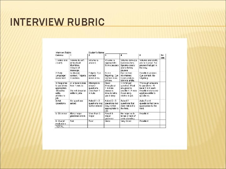 INTERVIEW RUBRIC 