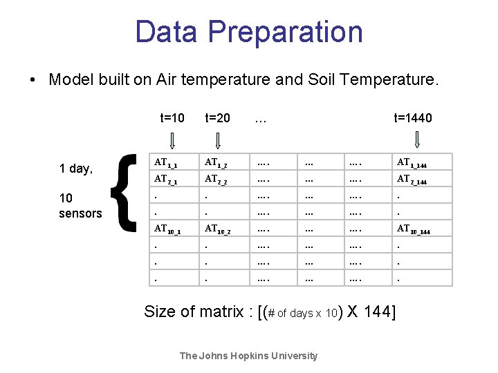 Data Preparation • Model built on Air temperature and Soil Temperature. t=10 1 day, Data Preparation • Model built on Air temperature and Soil Temperature. t=10 1 day,
