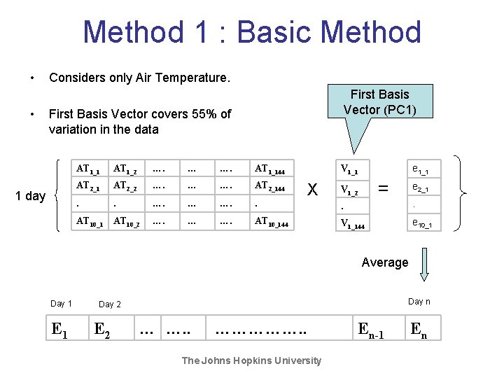 Method 1 : Basic Method • • Considers only Air Temperature. First Basis Vector Method 1 : Basic Method • • Considers only Air Temperature. First Basis Vector