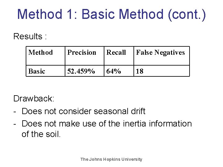 Method 1: Basic Method (cont. ) Results : Method Precision Recall False Negatives Basic Method 1: Basic Method (cont. ) Results : Method Precision Recall False Negatives Basic