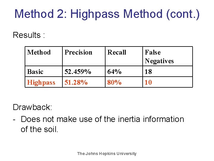 Method 2: Highpass Method (cont. ) Results : Method Precision Recall False Negatives Basic Method 2: Highpass Method (cont. ) Results : Method Precision Recall False Negatives Basic