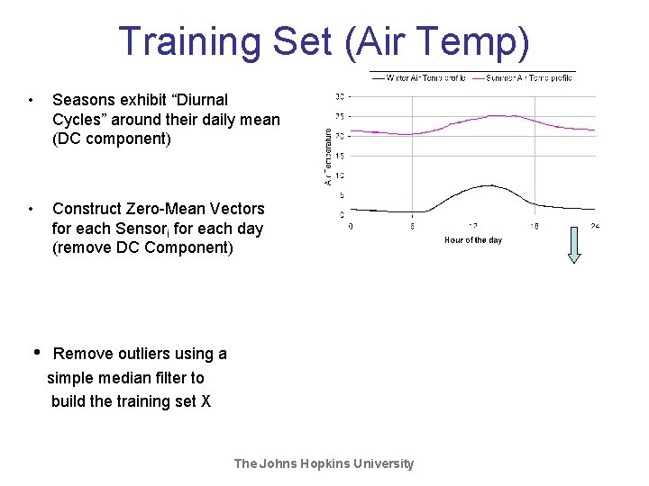 Training Set (Air Temp) • Seasons exhibit “Diurnal Cycles” around their daily mean (DC Training Set (Air Temp) • Seasons exhibit “Diurnal Cycles” around their daily mean (DC