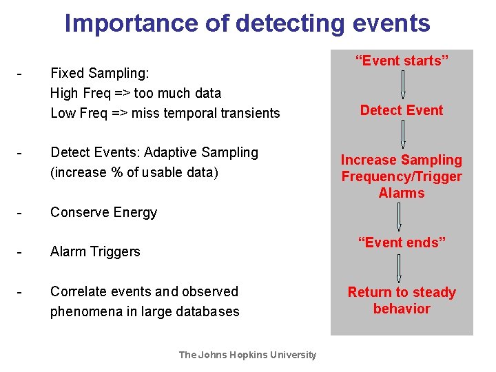 Importance of detecting events - Fixed Sampling: High Freq => too much data Low Importance of detecting events - Fixed Sampling: High Freq => too much data Low
