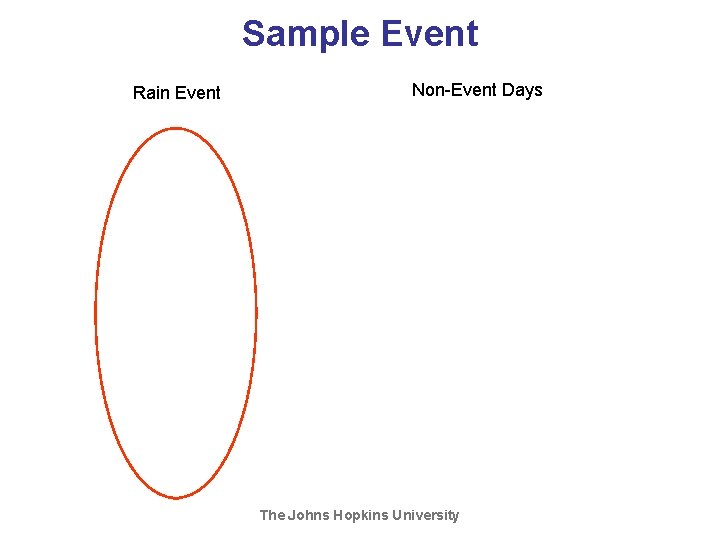 Sample Event Rain Event Non-Event Days The Johns Hopkins University Sample Event Rain Event Non-Event Days The Johns Hopkins University