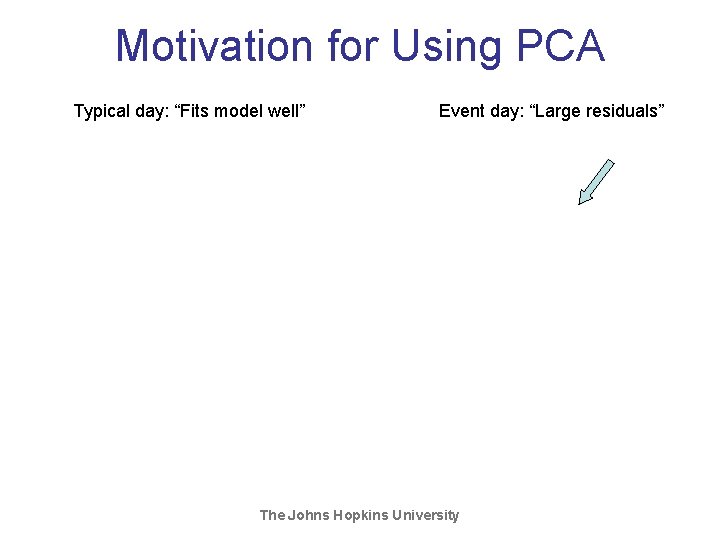 Motivation for Using PCA Typical day: “Fits model well” Event day: “Large residuals” The Motivation for Using PCA Typical day: “Fits model well” Event day: “Large residuals” The
