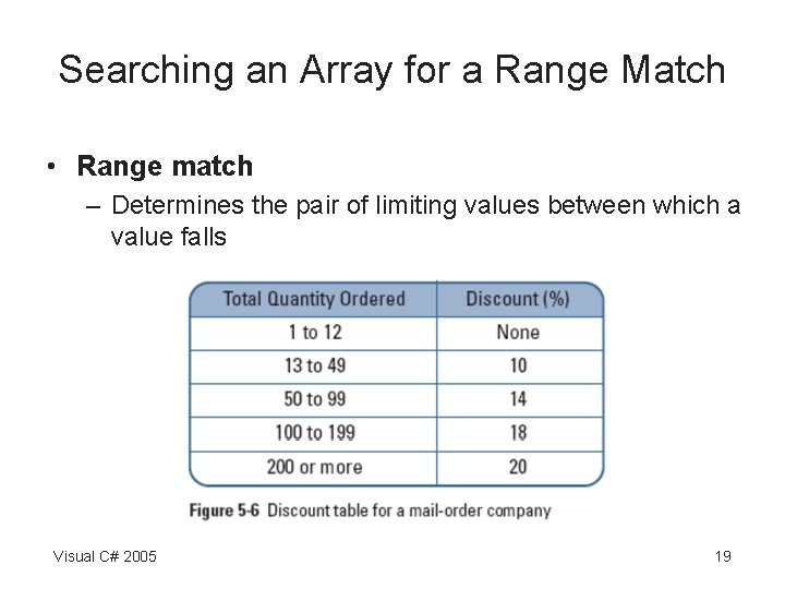 Searching an Array for a Range Match • Range match – Determines the pair Searching an Array for a Range Match • Range match – Determines the pair