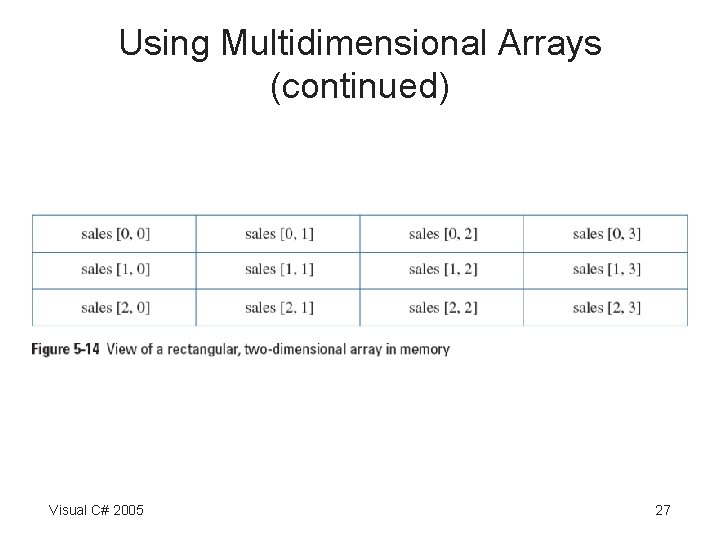 Using Multidimensional Arrays (continued) Visual C# 2005 27 Using Multidimensional Arrays (continued) Visual C# 2005 27