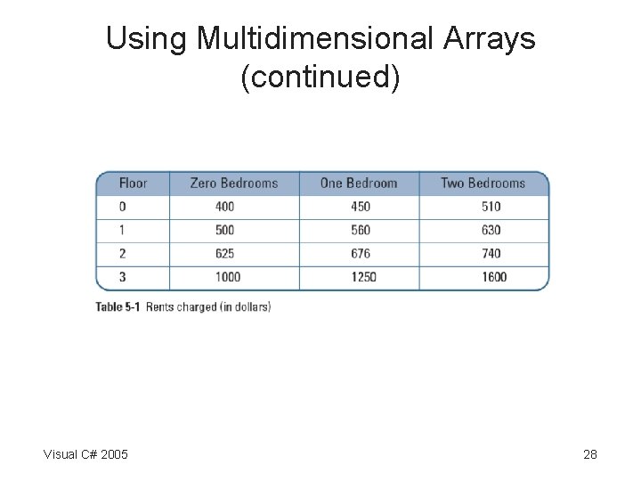 Using Multidimensional Arrays (continued) Visual C# 2005 28 Using Multidimensional Arrays (continued) Visual C# 2005 28