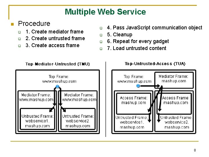 Multiple Web Service Procedure 1. Create mediator frame 2. Create untrusted frame 3. Create