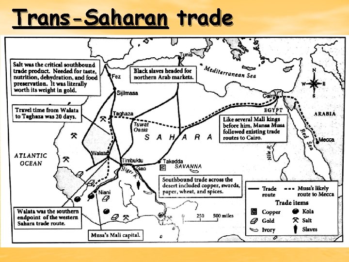 Trans-Saharan trade 