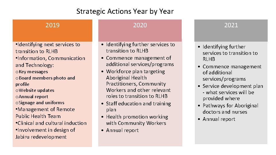 Strategic Actions Year by Year 2019 • Identifying next services to transition to RLHB