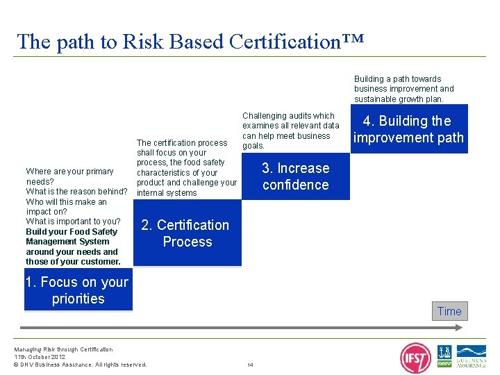 The path to Risk Based Certification™ Building a path towards business improvement and sustainable