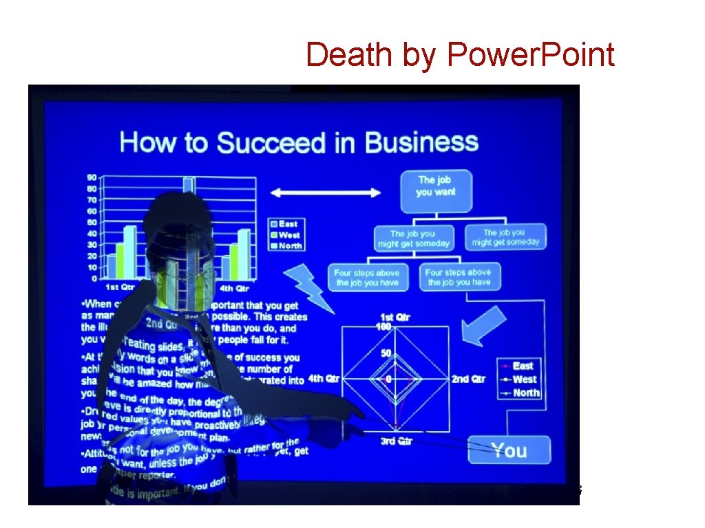 Death by Power. Point 68 