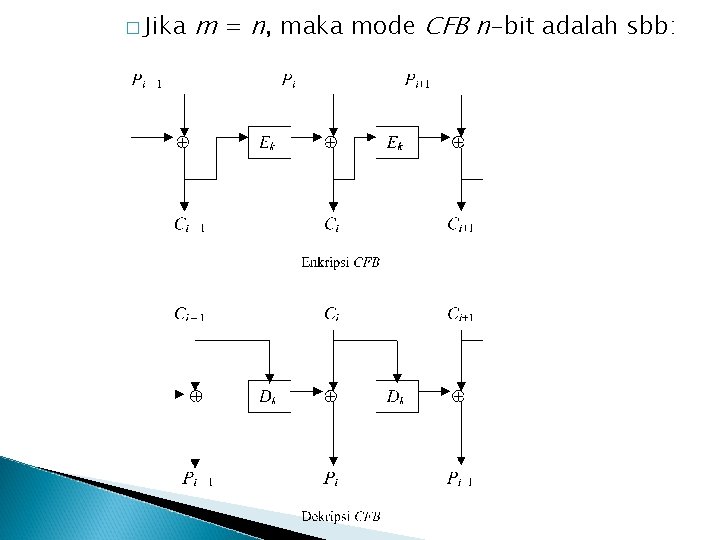 � Jika m = n, maka mode CFB n-bit adalah sbb: 