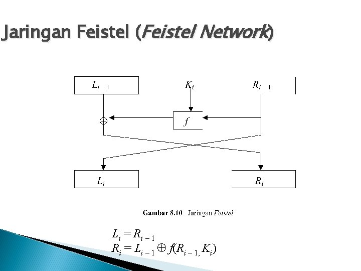 Jaringan Feistel (Feistel Network) Li = Ri – 1 Ri = Li – 1