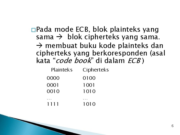 �Pada mode ECB, blok plainteks yang sama blok cipherteks yang sama. membuat buku kode