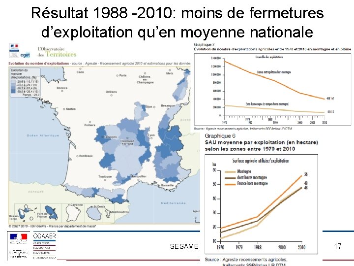 Résultat 1988 -2010: moins de fermetures d’exploitation qu’en moyenne nationale SESAME 6 JLF 17