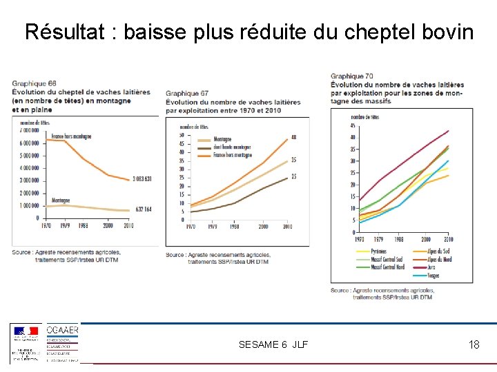 Résultat : baisse plus réduite du cheptel bovin SESAME 6 JLF 18 