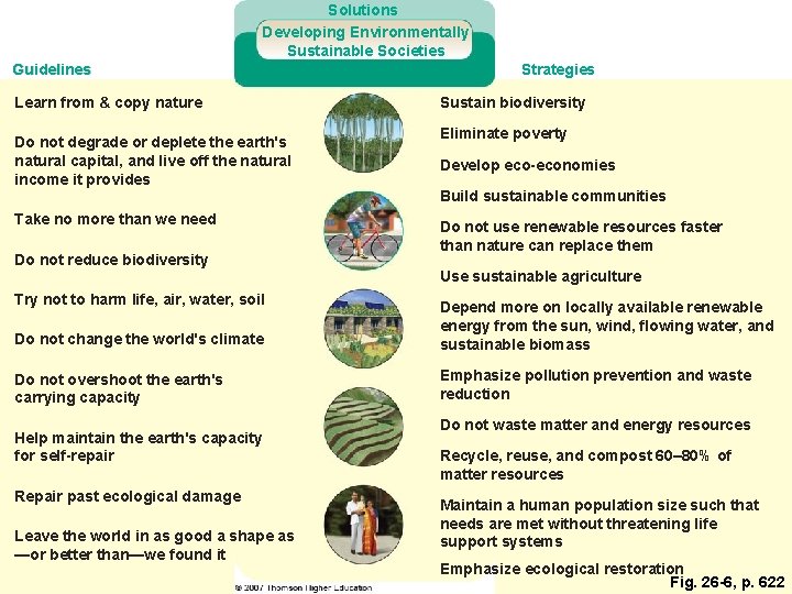 Solutions Developing Environmentally Sustainable Societies Guidelines Learn from & copy nature Do not degrade