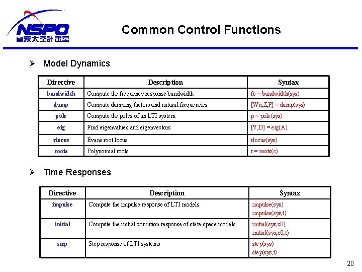Common Control Functions Ø Model Dynamics Directive bandwidth Description Syntax Compute the frequency response