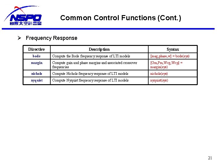 Common Control Functions (Cont. ) Ø Frequency Response Directive bode Description Syntax Compute the