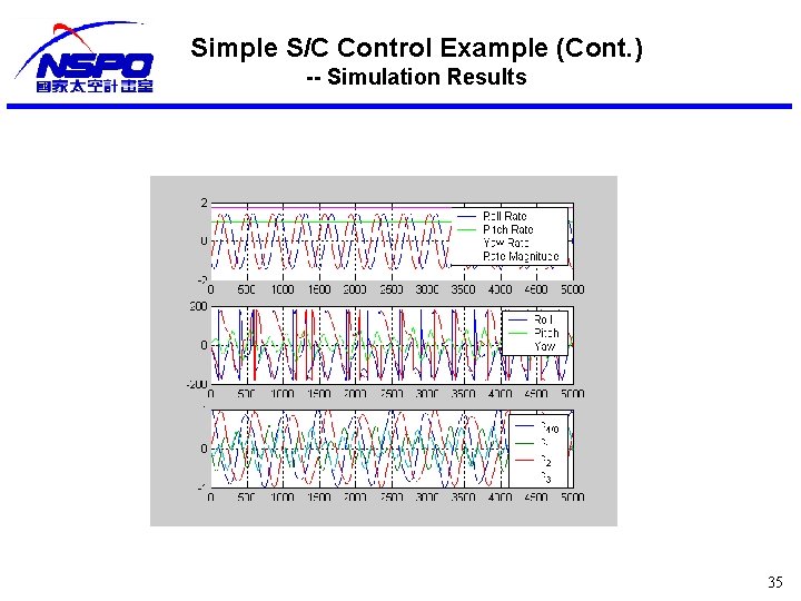 Simple S/C Control Example (Cont. ) -- Simulation Results 35 