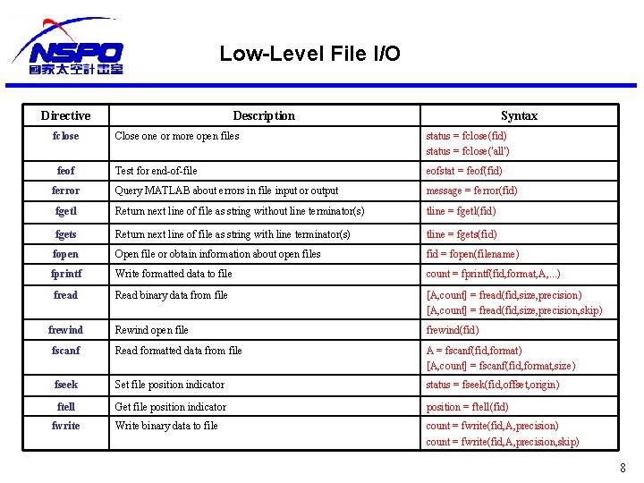 Low-Level File I/O Directive fclose Description Syntax Close one or more open files status