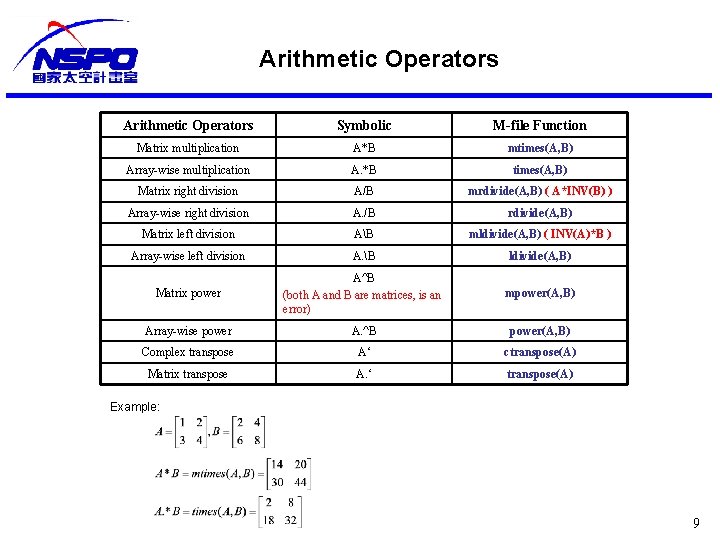 Arithmetic Operators Symbolic M-file Function Matrix multiplication A*B mtimes(A, B) Array-wise multiplication A. *B