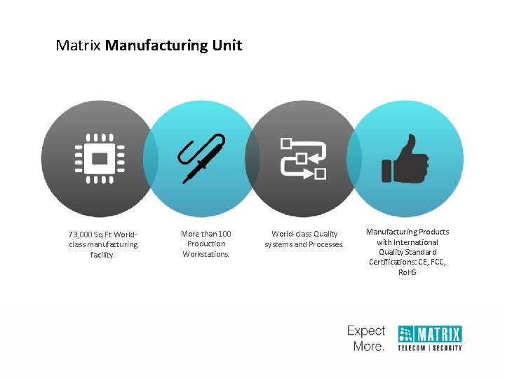 Matrix Manufacturing Unit 73, 000 Sq. Ft World- class manufacturing facility. More than 100 Matrix Manufacturing Unit 73, 000 Sq. Ft World- class manufacturing facility. More than 100
