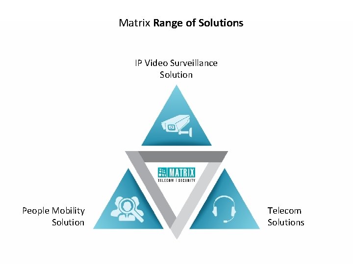 Matrix Range of Solutions IP Video Surveillance Solution People Mobility Solution Telecom Solutions 