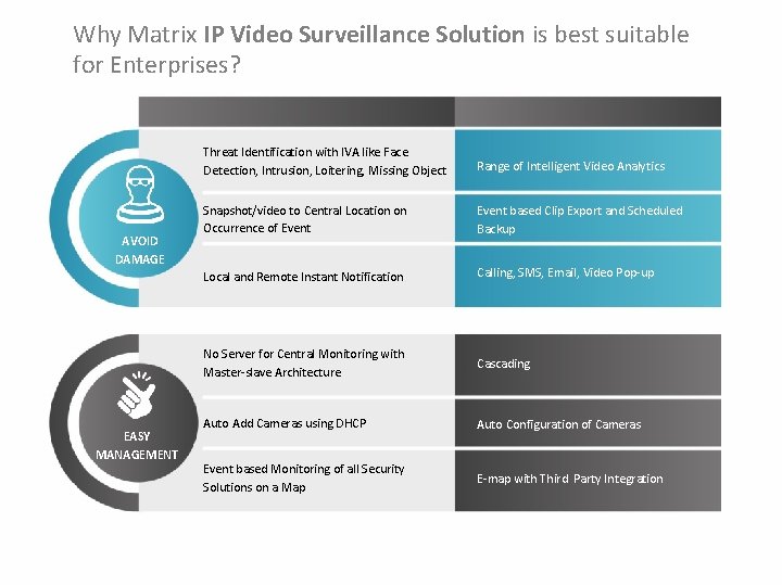 Why Matrix IP Video Surveillance Solution is best suitable for Enterprises? AVOID DAMAGE EASY Why Matrix IP Video Surveillance Solution is best suitable for Enterprises? AVOID DAMAGE EASY
