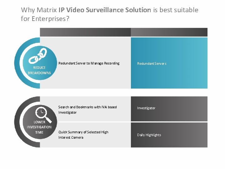 Why Matrix IP Video Surveillance Solution is best suitable for Enterprises? REDUCE BREAKDOWNS LOWER Why Matrix IP Video Surveillance Solution is best suitable for Enterprises? REDUCE BREAKDOWNS LOWER
