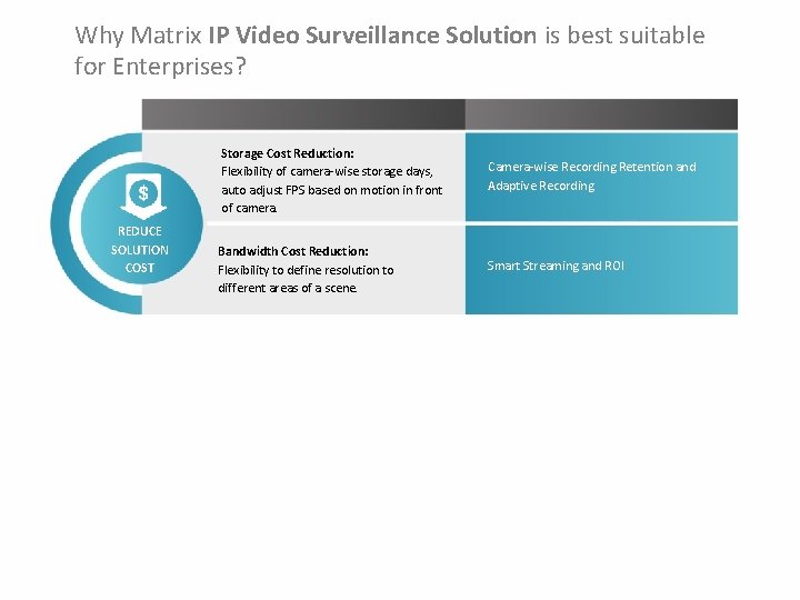 Why Matrix IP Video Surveillance Solution is best suitable for Enterprises? REDUCE SOLUTION COST Why Matrix IP Video Surveillance Solution is best suitable for Enterprises? REDUCE SOLUTION COST