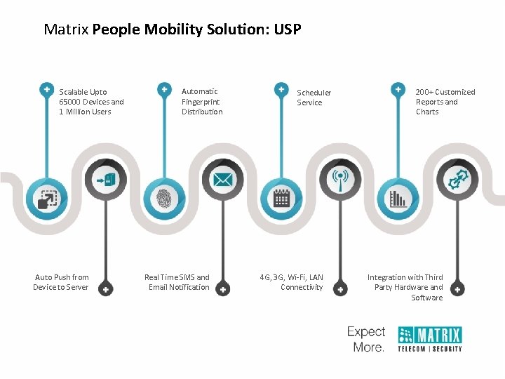 Matrix People Mobility Solution: USP Scalable Upto 65000 Devices and 1 Million Users Auto Matrix People Mobility Solution: USP Scalable Upto 65000 Devices and 1 Million Users Auto