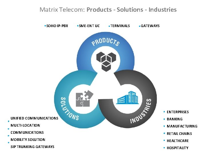 Matrix Telecom: Products - Solutions - Industries SOHO IP-PBX SME-ENT UC TERMINALS GATEWAYS ENTERPRISES Matrix Telecom: Products - Solutions - Industries SOHO IP-PBX SME-ENT UC TERMINALS GATEWAYS ENTERPRISES