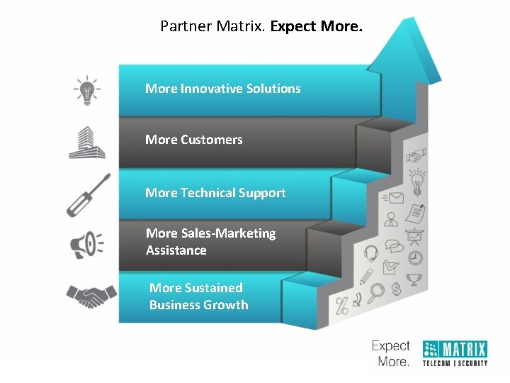Partner Matrix. Expect More Innovative Solutions More Customers More Technical Support More Sales-Marketing Assistance Partner Matrix. Expect More Innovative Solutions More Customers More Technical Support More Sales-Marketing Assistance