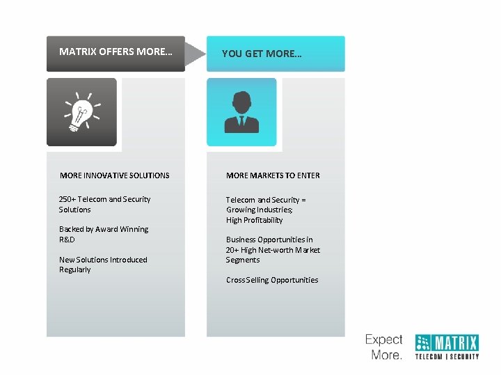 MATRIX OFFERS MORE… YOU GET MORE… MORE INNOVATIVE SOLUTIONS MORE MARKETS TO ENTER 250+ MATRIX OFFERS MORE… YOU GET MORE… MORE INNOVATIVE SOLUTIONS MORE MARKETS TO ENTER 250+