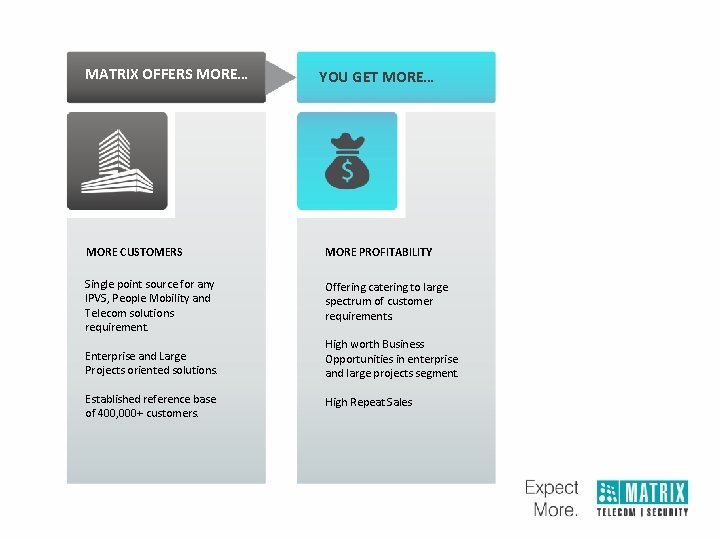 MATRIX OFFERS MORE… YOU GET MORE… MORE CUSTOMERS MORE PROFITABILITY Single point source for MATRIX OFFERS MORE… YOU GET MORE… MORE CUSTOMERS MORE PROFITABILITY Single point source for