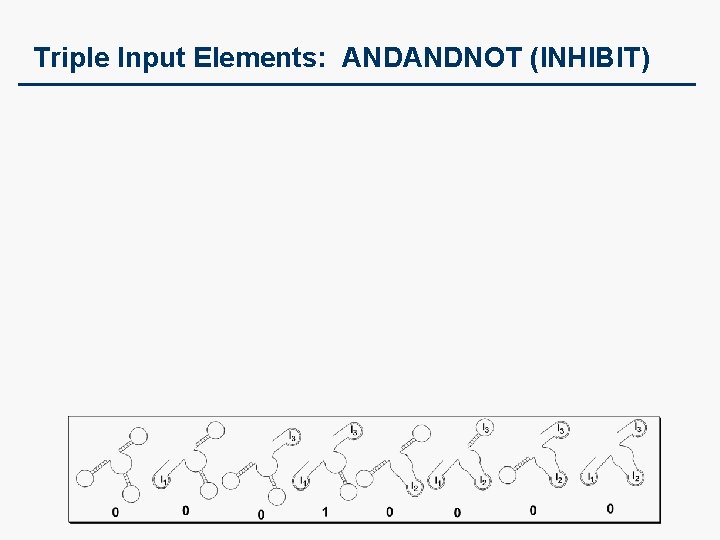 Triple Input Elements: ANDANDNOT (INHIBIT) 