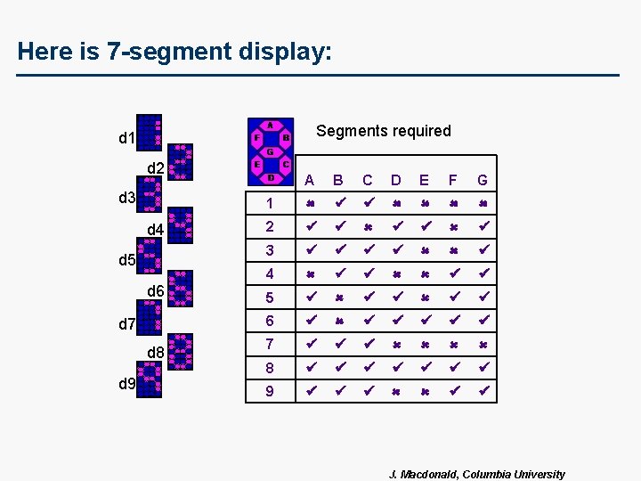 Here is 7 -segment display: Segments required d 1 d 2 d 3 d